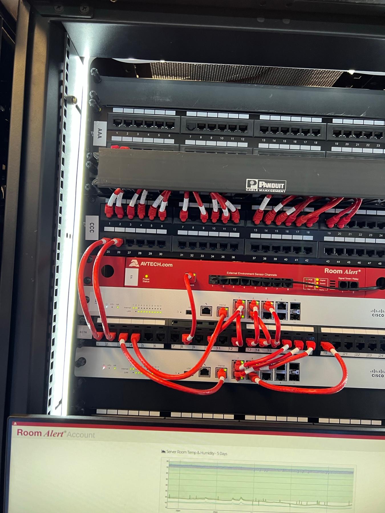 A server room monitoring dashboard showing temperature and humidity
